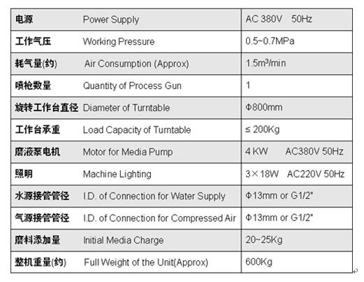 TS-1212液體噴砂機(jī)參數(shù)圖