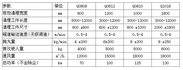 鋼結(jié)構(gòu)通過式拋丸清理機技術(shù)參數(shù)