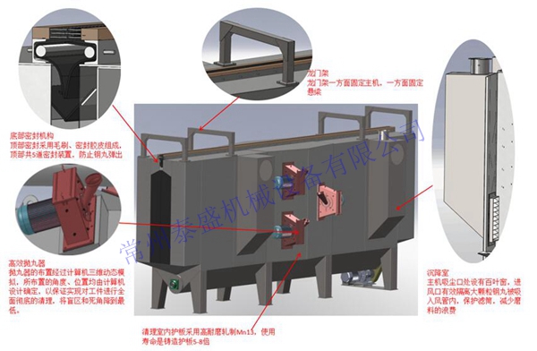 懸鏈拋丸清理機(jī)分解圖1