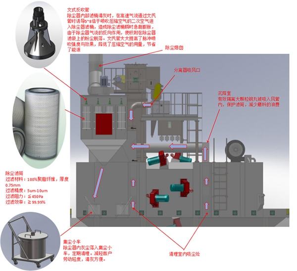 鋼結(jié)構(gòu)拋丸機(jī)4