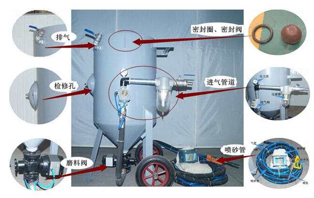 開(kāi)放式噴砂機(jī)組成結(jié)構(gòu)