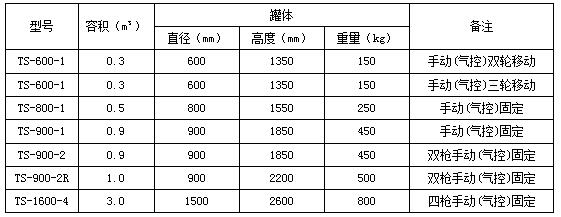 常規(guī)標(biāo)準(zhǔn)型號(hào)