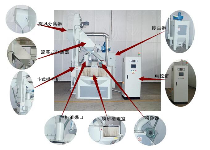 環(huán)保節(jié)能噴砂機(jī)