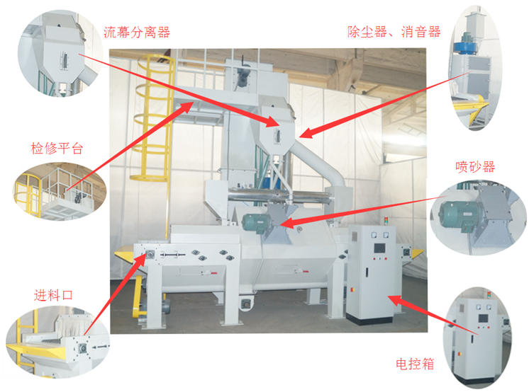 環(huán)保節(jié)能通過式無氣噴砂機